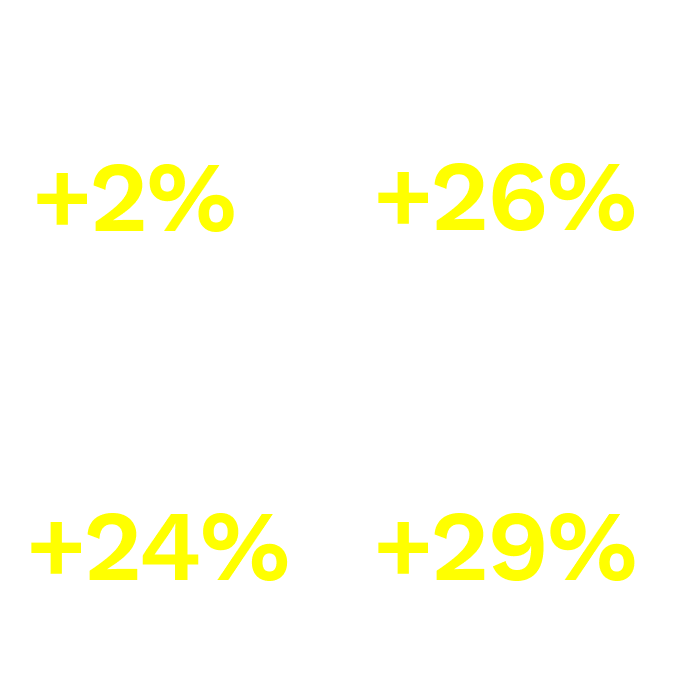 Results Percentage